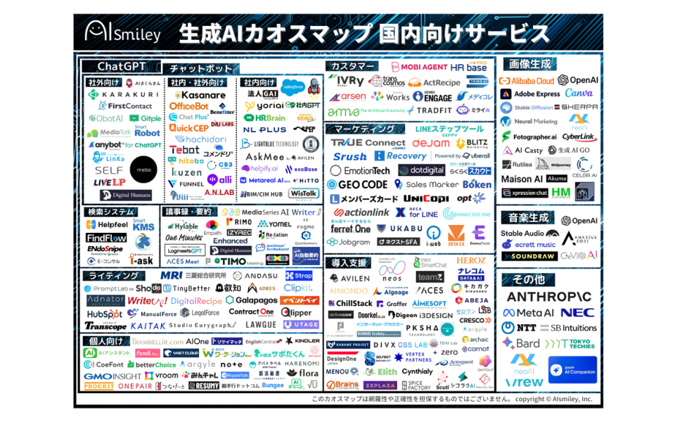 アイスマイリー、生成AIカオスマップを公開。掲載数は258製品に